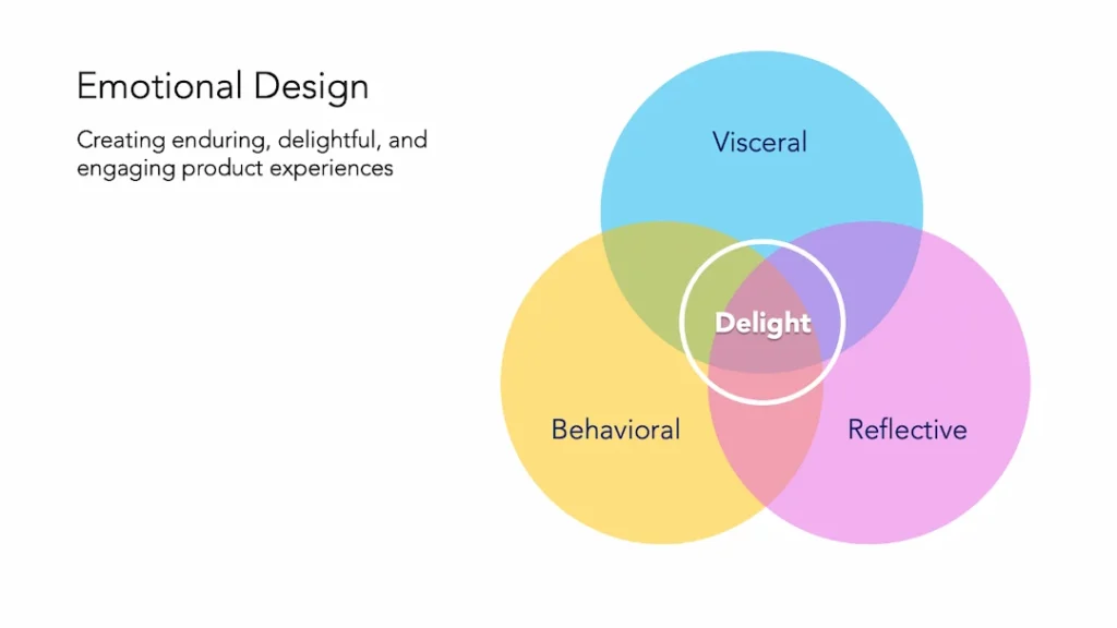 Storytelling, gamification & montor modeling