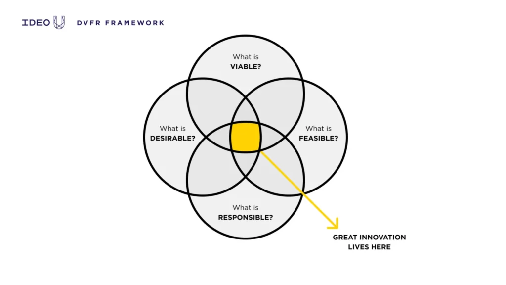 from fortune 100s to field NGOs - this works everywhere